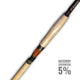 Raven Tackle IM6 Float Rods